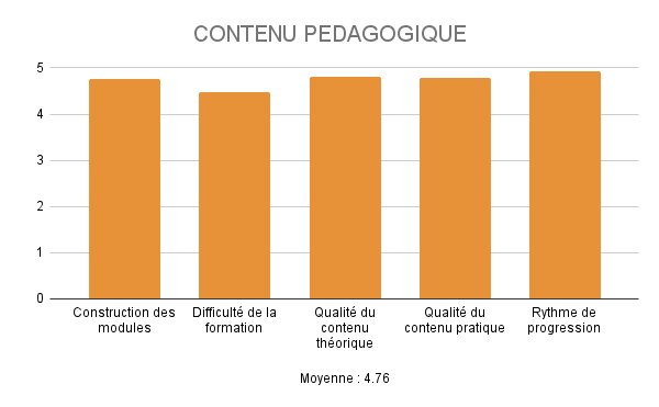 Évaluation du contenu pédagogique