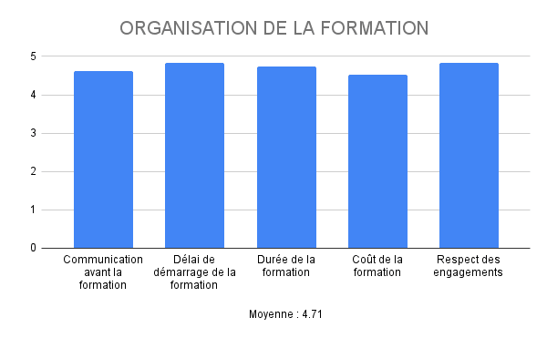 Évaluation de l’organisation de la formation